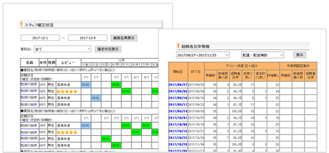 ご利用のメリット 現場のメリット スマートw Dos 短期 単発のパート アルバイトのカンタン依頼システム